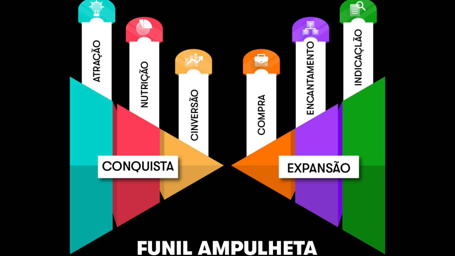 Funil Ampulheta: O Que é, Como Funciona e Como Usar - NexBlog